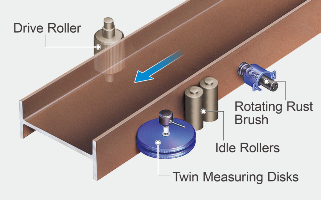 Pinch Roller Feed with Dual Measuring Discs (GTA)